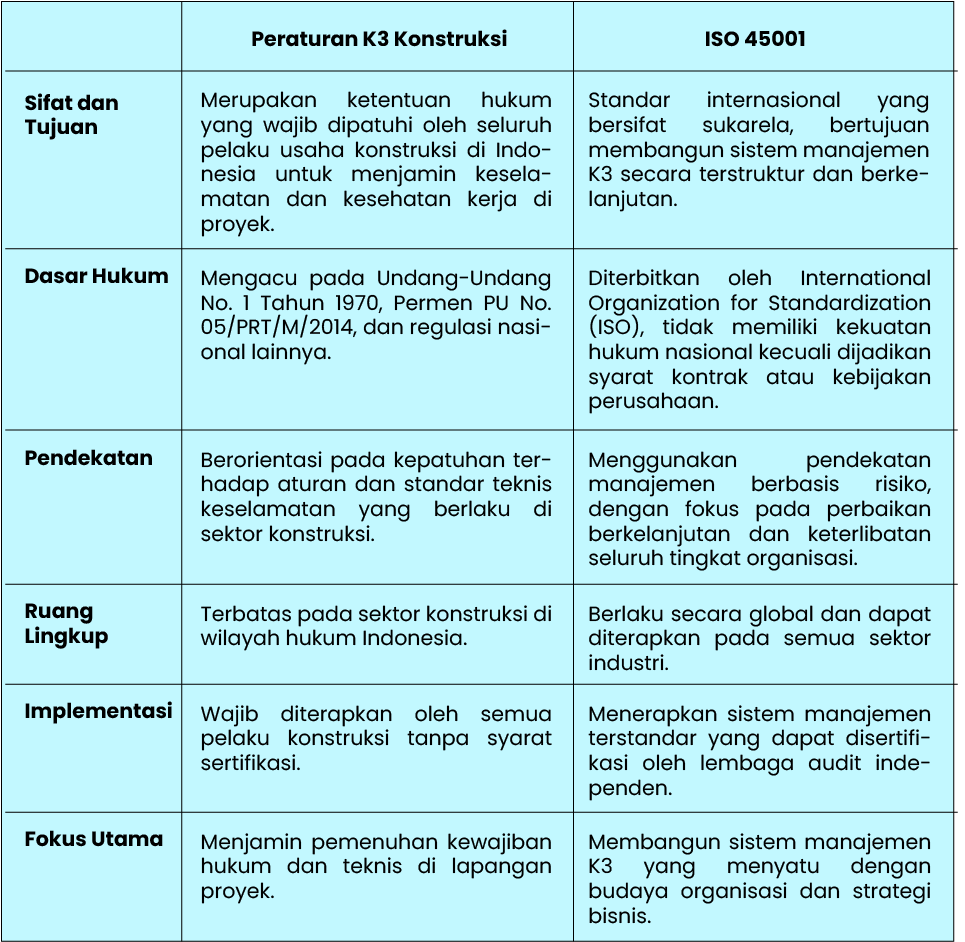 Peraturan K3 konstruksi